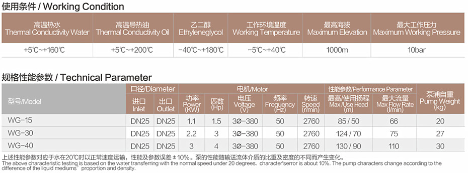 WG參數.jpg